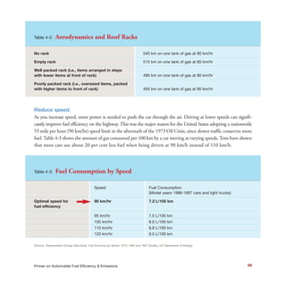 Table 4-2: Aerodynamics and Roof Racks
No rack 540 km on one tank of gas at 80 km/hr
Empty rack 515 km on one tank of gas at 80 km/hr
Well packed rack (i.e., items arranged in steps
with lower items at front of rack) 490 km on one tank of gas at 80 km/hr
Poorly packed rack (i.e., oversized items, packed
with higher items to front of rack) 450 km on one tank of gas at 80 km/hr
Table 4-3: Fuel Consumption by Speed
Speed Fuel Consumption
(Model years 1988-1997 cars and light trucks)
Optimal speed for 90 km/hr 7.2 L/100 km
fuel efficiency
95 km/hr 7.5 L/100 km
105 km/hr 8.0 L/100 km
110 km/hr 8.8 L/100 km
120 km/hr 9.5 L/100 km
(Source: Transportation Energy Data Book, Fuel Economy by Speed, 1973, 1984 and 1997 Studies. US Department of Energy)
68Primer on Automobile Fuel Efficiency & Emissions
Reduce speed.
As you increase speed, more power is needed to push the car through the air. Driving at lower speeds can signifi-
cantly improve fuel efficiency on the highway. This was the major reason for the United States adopting a nationwide
55 mile per hour (90 km/hr) speed limit in the aftermath of the 1973 Oil Crisis, since slower traffic conserves more
fuel. Table 4-3 shows the amount of gas consumed per 100 km by a car moving at varying speeds. Tests have shown
that most cars use about 20 per cent less fuel when being driven at 90 km/h instead of 110 km/h.
 