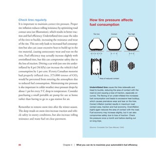 Check tires regularly.
It is important to maintain correct tire pressure. Proper
tire inflation reduces rolling resistance by optimizing road
contact area (see Illustration), which results in better trac-
tion and fuel efficiency. Underinflated tires cause the sides
of the tires to buckle, increasing the resistance and wear
of the tire. This not only leads to increased fuel consump-
tion but also can cause excessive heat to build-up in the
tire material, causing unnecessary wear and tear on the
tires. Fuel efficiency may actually increase slightly with
overinflated tires, but this can compromise safety due to
the loss of traction. Driving a car with just one tire under-
inflated by 8 psi (56 kPa) can increase the vehicle’s fuel
consumption by 1 per cent. If every Canadian motorist
had properly inflated tires, 375,000 tonnes of CO2
would be prevented from entering the atmosphere due
to reduced fuel consumption. Maintaining tire pressure
is also important in colder weather since pressure drops by
about 1 psi for every 5˚C drop in temperature. Consider
purchasing a small portable air pump for use at home
rather than having to go to a gas station for air.
Remember to remove snow tires after the winter season.
The deep treads on snow tires increase traction and vehi-
cle safety in snowy conditions, but also increase rolling
resistance and waste fuel on clear pavement.
69
How tire pressure affects
fuel consumption
Underinflated tires cause the tires sidewalls and
tread to buckle, reducing the area of contact with the
road (c) and causing a loss of traction, especially on
curves. The flexing of an under-inflated tire increases
fuel consumption and leads to excessive heat buildup,
which causes premature wear and tear on the tires.
Correct inflation (center) results in maximum road
contact area, traction and fuel economy. Overinflation
(right) again reduces the area of contact with the road.
Fuel economy may increase slightly, but it can also
compromise safety due to loss of traction. Check
tire pressure once a month and before starting out
on long trips.
(Source: Complete Car Care Manual, CAA)
Too low Correct Too high
Area of reduced contact
p c fp c f f c p fcp
Chapter 4 | What you can do to maximize your automobile’s fuel efficiency
 