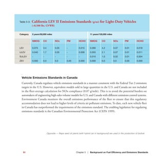 Opposite — Rape seed oil plants (with hybrid car in background) are used in the production of biofuel
Vehicle Emissions Standards in Canada
Currently, Canada regulates vehicle emissions standards in a manner consistent with the Federal Tier 2 emissions
targets in the U.S. However, equivalent models sold in large quantities in the U.S. and Canada are not included
in the fleet-average calculation for NOx compliance (0.07 g/mile). This is to avoid the potential burden on
automakers of engineering high-sales volume models for U.S. and Canada with different emissions control systems.
Environment Canada monitors the overall emissions performance of the fleet to ensure that this regulatory
accommodation does not lead to higher levels of criteria air pollutant emissions. To date, each new vehicle fleet
in Canada has outperformed the requirements of the emissions standard. The enabling legislation for regulating
emissions standards is the Canadian Environmental Protection Act (CEPA 1999).
Table 5-3: California LEV II Emissions Standards (g/mi) for Light-Duty Vehicles
(<8,500 lbs. GVWR)
Category 5 years/50,000 miles 11 years/120,000 miles
NMOG CO NOx PM HCHO NMOG CO NOx PM HCHO
LEV 0.075 3.4 0.05 - 0.015 0.090 4.2 0.07 0.01 0.018
ULEV 0.040 1.7 0.05 - 0.008 0.055 2.1 0.07 0.01 0.011
SULEV - - - - - 0.010 1.0 0.02 0.01 0.004
ZEV 0.000 0.0 0.0 0.00 0.000 0.000 0.0 0.0 0.00 0.000
91 Chapter 5 | Background on Fuel Efficiency and Emissions Standards
 