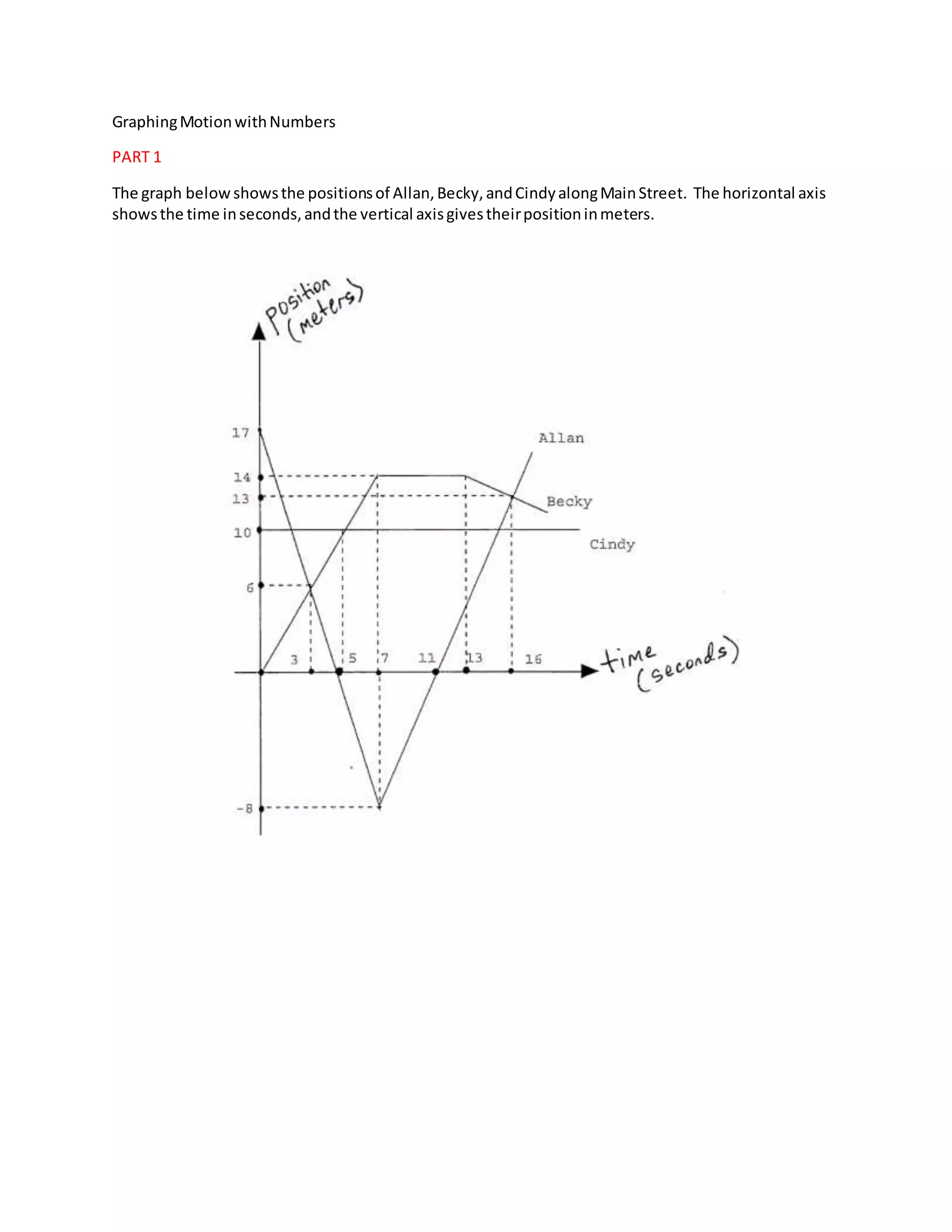 GraphingMotionwithNumbers
PART 1
The graph belowshowsthe positionsof Allan,Becky,andCindyalongMainStreet. The horizontal axis
showsthe time inseconds,andthe vertical axisgivestheirpositioninmeters.
 