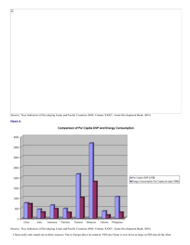 Fdi china dissertation
