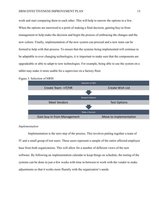 HRM EFFECTIVENESS IMPROVEMENT PLAN 15
work and start comparing them to each other. This will help to narrow the options to a few.
When the options are narrowed to a point of making a final decision, gaining buy-in from
management to help make the decision and begin the process of embracing the changes and the
new culture. Finally, implementation of the new system can proceed and a new team can be
formed to help with that process. To ensure that the systems being implemented will continue to
be adaptable to ever changing technologies, it is important to make sure that the components are
upgradeable or able to adapt to new technologies. For example, being able to use the system on a
tablet may make it more usable for a supervisor on a factory floor.
Figure 3. Selection of HRIS
Implementation
Implementation is the next step of the process. This involves putting together a team of
IT and a small group of test users. These users represent a sample of the entire affected employee
base from both organizations. This will allow for a number of different views of the new
software. By following an implementation calendar to keep things on schedule, the testing of the
systems can be done in just a few weeks with time in between to work with the vendor to make
adjustments so that it works more fluently with the organization’s needs.
Make a Decision
Gain buy-in from Management Move to implementation
Research Options
Meet Vendors Test Options
Selection of HRIS
Create Team ->IT/HR Create Wish List
 