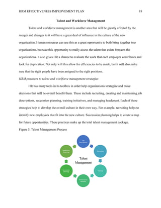 HRM EFFECTIVENESS IMPROVEMENT PLAN 18
Talent and Workforce Management
Talent and workforce management is another area that will be greatly affected by the
merger and changes to it will have a great deal of influence in the culture of the new
organization. Human resources can use this as a great opportunity to both bring together two
organizations, but take this opportunity to really assess the talent that exists between the
organizations. It also gives HR a chance to evaluate the work that each employee contributes and
look for duplication. Not only will this allow for efficiencies to be made, but it will also make
sure that the right people have been assigned to the right positions.
HRM practices to talent and workforce management strategies
HR has many tools in its toolbox in order help organizations strategize and make
decisions that will be overall benefit them. These include recruiting, creating and maintaining job
descriptions, succession planning, training initiatives, and managing headcount. Each of these
strategies help to develop the overall culture in their own way. For example, recruiting helps to
identify new employees that fit into the new culture. Succession planning helps to create a map
for future opportunities. These practices make up the total talent management package.
Figure 5. Talent Management Process
Job
Descriptions
Recruiting
Training
Performance
Reviews
Succession
Planning
Headcount
Reporting
Talent
Management
 