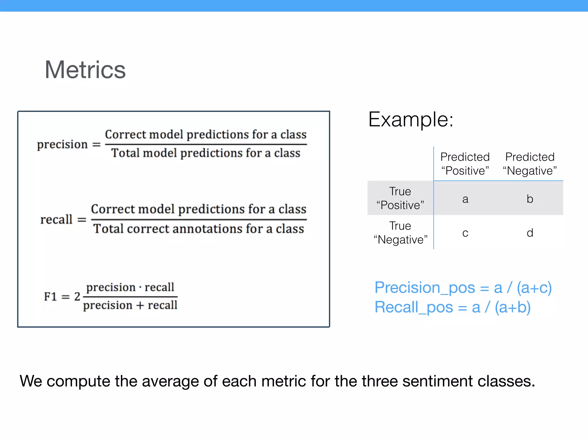 Metrics
Example:
Predicted
“Positive”
Predicted
“Negative”
True
“Positive”
a b
True
“Negative”
c d
Precision_pos = a / (a+c)

Recall_pos = a / (a+b)
We compute the average of each metric for the three sentiment classes.
 
