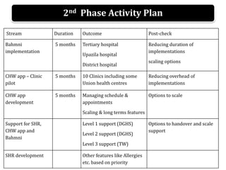 Activity Shr SHR Presentation | PPTX
