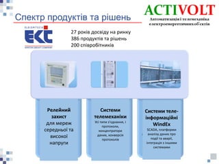 ACTIVOLT_презентація_EKT