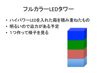 ե륫`LED`
? ϥѥ`LED줿eؤͤ
? 뤤Τ趨
? äƘӤ
 