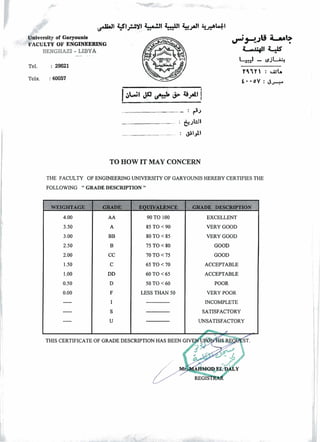BENGHAZI -LIBYA--- - .
Tel.
Telx.
TO HOW IT MAY CONCERN
THE FACULTY OF ENGWERING UNIVERSITY OF GARYOUNISHEREBY CERTIFIES THE
FOLLOWING " GRADE DESCRIPTION "
90 TO 100
85 TO <90
80 TO <85
75 TO <80
70 TO <75
65 TO <70
60 TO <65
50 TO <60
LESS THAN 50
EXCELLENT
VERY GOOD
VERY GOOD
GOOD
GOOD
ACCEPTABLE
ACCEPTABLE
POOR
VERY POOR
INCOMPLETE
SATISFACTORY
UNSATISFACTORY
 