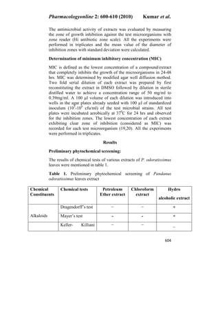 Pharmacologyonline 2: 600-610 (2010) Kumar et al.
604
The antimicrobial activity of extracts was evaluated by measuring
the zone of growth inhibition against the test microorganisms with
zone reader (Hi antibiotic zone scale). All the experiments were
performed in triplicates and the mean value of the diameter of
inhibition zones with standard deviation were calculated.
Determination of minimum inhibitory concentration (MIC)
MIC is defined as the lowest concentration of a compound/extract
that completely inhibits the growth of the microorganisms in 24-48
hrs. MIC was determined by modified agar well diffusion method.
Two fold serial dilution of each extract was prepared by first
reconstituting the extract in DMSO followed by dilution in sterile
distilled water to achieve a concentration range of 50 mg/ml to
0.39mg/ml. A 100 l volume of each dilution was introduced into
wells in the agar plates already seeded with 100 l of standardized
inoculum (105
-106
cfu/ml) of the test microbial strains. All test
plates were incubated aerobically at 370
C for 24 hrs and observed
for the inhibition zones. The lowest concentration of each extract
exhibiting clear zone of inhibition (considered as MIC) was
recorded for each test microorganism (19,20). All the experiments
were performed in triplicates.
Results
Preliminary phytochemical screening:
The results of chemical tests of various extracts of P. odoratissimus
leaves were mentioned in table 1.
Table 1. Preliminary phytochemical screening of Pandanus
odoratissimus leaves extract
Chemical
Constituents
Chemical tests Petroleum
Ether extract
Chloroform
extract
Hydro
alcoholic extract
Dragendorff’s test − − +
Alkaloids Mayer’s test - - +
Keller- Killiani − − _
 