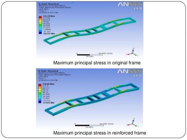 Finite Element Analysis For Stress Calculations And Safety Finite Element Analysis For Stress Calculations And Safety