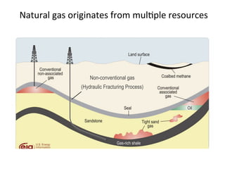 GAS SUPPLY CHAIN PARADIGM | PDF