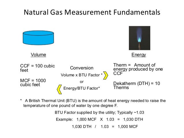 Ccf To Mcf Natural Gas Ccf To Mcf Natural Gas