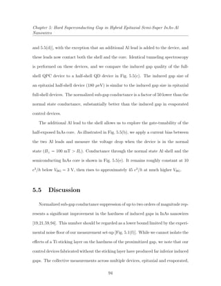 Chapter 5: Hard Superconducting Gap in Hybrid Epitaxial Semi-Super InAs-Al
Nanowires
and 5.5(d)], with the exception that an additional Al lead is added to the device, and
these leads now contact both the shell and the core. Identical tunneling spectroscopy
is performed on these devices, and we compare the induced gap quality of the full-
shell QPC device to a half-shell QD device in Fig. 5.5(c). The induced gap size of
an epitaxial half-shell device (180 µeV) is similar to the induced gap size in epitaxial
full-shell devices. The normalized sub-gap conductance is a factor of 50 lower than the
normal state conductance, substantially better than the induced gap in evaporated
control devices.
The additional Al lead to the shell allows us to explore the gate-tunability of the
half-exposed InAs core. As illustrated in Fig. 5.5(b), we apply a current bias between
the two Al leads and measure the voltage drop when the device is in the normal
state (B⊥ = 100 mT > Bc). Conductance through the normal state Al shell and the
semiconducting InAs core is shown in Fig. 5.5(e). It remains roughly constant at 10
e2
/h below VBG = 3 V, then rises to approximately 45 e2
/h at much higher VBG.
5.5 Discussion
Normalized sub-gap conductance suppression of up to two orders of magnitude rep-
resents a signiﬁcant improvement in the hardness of induced gaps in InAs nanowires
[19,21,59,94]. This number should be regarded as a lower bound limited by the experi-
mental noise ﬂoor of our measurement set-up [Fig. 5.1(f)]. While we cannot isolate the
eﬀects of a Ti sticking layer on the hardness of the proximitized gap, we note that our
control devices fabricated without the sticking layer have produced far inferior induced
gaps. The collective measurements across multiple devices, epitaxial and evaporated,
94
 
