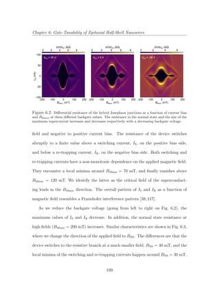 Chapter 6: Gate-Tunability of Epitaxial Half-Shell Nanowires
-100
-50
0
50
100
(nA)SDI
-200 -100 0 100 200
BMinor (mT)
-200 -100 0 100 200
BMinor (mT)
-200 -100 0 100 200
BMinor (mT)
86420
(kSD ΩdV/dI )
86420
(kSD ΩdV/dI )
6420
(kSD ΩdV/dI )
VBG = 35 V VBG = 0 V VBG = -35 V
Figure 6.2: Diﬀerential resistance of the hybrid Josephson junctions as a function of current bias
and BMinor at three diﬀerent backgate values. The resistance in the normal state and the size of the
maximum supercurrent increases and decreases respectively with a decreasing backgate voltage.
ﬁeld and negative to positive current bias. The resistance of the device switches
abruptly to a ﬁnite value above a switching current, IS, on the positive bias side,
and below a re-trapping current, IR, on the negative bias side. Both switching and
re-trapping currents have a non-monotonic dependence on the applied magnetic ﬁeld.
They encounter a local minima around BMinor = 70 mT, and ﬁnally vanishes above
BMinor = 120 mT. We identify the latter as the critical ﬁeld of the superconduct-
ing leads in the BMinor direction. The overall pattern of IS and IR as a function of
magnetic ﬁeld resembles a Fraunhofer interference pattern [38,117].
As we reduce the backgate voltage (going from left to right on Fig. 6.2), the
maximum values of IS and IR decrease. In addition, the normal state resistance at
high ﬁelds (BMinor = 200 mT) increases. Similar characteristics are shown in Fig. 6.3,
where we change the direction of the applied ﬁeld to BNS. The diﬀerences are that the
device switches to the resistive branch at a much smaller ﬁeld, BNS = 40 mT, and the
local minima of the switching and re-trapping currents happen around BNS = 30 mT.
109
 