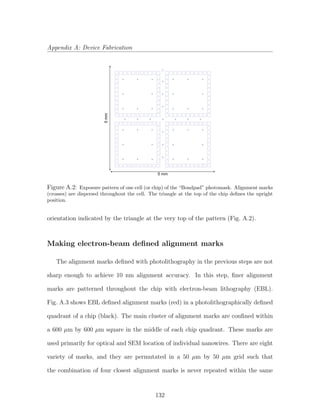 Appendix A: Device Fabrication
5 mm
5mm
Figure A.2: Exposure pattern of one cell (or chip) of the “Bondpad” photomask. Alignment marks
(crosses) are dispersed throughout the cell. The triangle at the top of the chip deﬁnes the upright
position.
orientation indicated by the triangle at the very top of the pattern (Fig. A.2).
Making electron-beam deﬁned alignment marks
The alignment marks deﬁned with photolithography in the previous steps are not
sharp enough to achieve 10 nm alignment accuracy. In this step, ﬁner alignment
marks are patterned throughout the chip with electron-beam lithography (EBL).
Fig. A.3 shows EBL deﬁned alignment marks (red) in a photolithographically deﬁned
quadrant of a chip (black). The main cluster of alignment marks are conﬁned within
a 600 µm by 600 µm square in the middle of each chip quadrant. These marks are
used primarily for optical and SEM location of individual nanowires. There are eight
variety of marks, and they are permutated in a 50 µm by 50 µm grid such that
the combination of four closest alignment marks is never repeated within the same
132
 