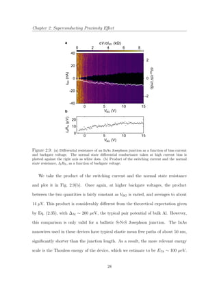 Chapter 2: Superconducting Proximity Eﬀect
151050
VBG (V)
151050
VBG (V)
-40
-20
0
20
40
86420
a
b
-2
0
2
I(nA)SD
/dV(mS)dISD
dV (kΩ)/dISD
20
10
0
ISRN(μV)
Figure 2.9: (a) Diﬀerential resistance of an InAs Josephson junction as a function of bias current
and backgate voltage. The normal state diﬀerential conductance taken at high current bias is
plotted against the right axis as white dots. (b) Product of the switching current and the normal
state resistance, ISRN, as a function of backgate voltage.
We take the product of the switching current and the normal state resistance
and plot it in Fig. 2.9(b). Once again, at higher backgate voltages, the product
between the two quantities is fairly constant as VBG is varied, and averages to about
14 µV. This product is considerably diﬀerent from the theoretical expectation given
by Eq. (2.35), with ∆Al ∼ 200 µeV, the typical pair potential of bulk Al. However,
this comparison is only valid for a ballistic S-N-S Josephson junction. The InAs
nanowires used in these devices have typical elastic mean free paths of about 50 nm,
signiﬁcantly shorter than the junction length. As a result, the more relevant energy
scale is the Thouless energy of the device, which we estimate to be ETh ∼ 100 µeV.
28
 