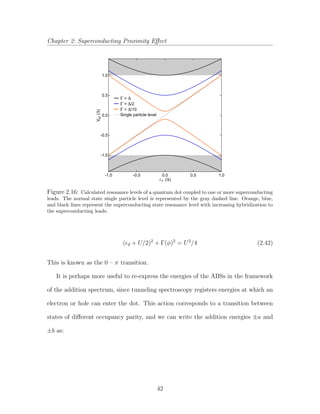 Chapter 2: Superconducting Proximity Eﬀect
-1.0
-0.5
0.0
0.5
1.0
VSD(Δ)
-1.0 -0.5 0.0 0.5 1.0
Γ = Δ
Γ = Δ/2
Γ = Δ/10
Single particle level
d (Δ)
Figure 2.16: Calculated resonance levels of a quantum dot coupled to one or more superconducting
leads. The normal state single particle level is represented by the gray dashed line. Orange, blue,
and black lines represent the superconducting state resonance level with increasing hybridization to
the superconducting leads.
( d + U/2)2
+ Γ(φ)2
= U2
/4 (2.42)
This is known as the 0 – π transition.
It is perhaps more useful to re-express the energies of the ABSs in the framework
of the addition spectrum, since tunneling spectroscopy registers energies at which an
electron or hole can enter the dot. This action corresponds to a transition between
states of diﬀerent occupancy parity, and we can write the addition energies ±a and
±b as:
42
 