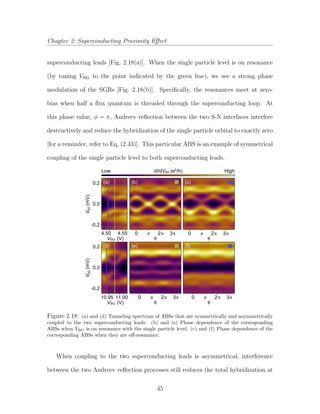 Chapter 2: Superconducting Proximity Eﬀect
superconducting leads [Fig. 2.18(a)]. When the single particle level is on resonance
(by tuning VBG to the point indicated by the green line), we see a strong phase
modulation of the SGRs [Fig. 2.18(b)]. Speciﬁcally, the resonances meet at zero-
bias when half a ﬂux quantum is threaded through the superconducting loop. At
this phase value, φ = π, Andreev reﬂection between the two S-N interfaces interfere
destructively and reduce the hybridization of the single particle orbital to exactly zero
[for a reminder, refer to Eq. (2.43)]. This particular ABS is an example of symmetrical
coupling of the single particle level to both superconducting leads.
HighdI/dVSD (e2
/h)Low
-0.2
0.0
0.2
VSD(mV)
11.0010.95
VBG (V) φ
0 2 3π ππ
φ
0 2 3π ππ
(d) (e) (f)
4.554.50
VBG (V)
-0.2
0.0
0.2
VSD(mV)
φ
0 2 3π ππ
φ
0 2 3π ππ
(a) (b) (c)
Figure 2.18: (a) and (d) Tunneling spectrum of ABSs that are symmetrically and asymmetrically
coupled to the two superconducting leads. (b) and (e) Phase dependence of the corresponding
ABSs when VBG is on resonance with the single particle level. (c) and (f) Phase dependence of the
corresponding ABSs when they are oﬀ-resonance.
When coupling to the two superconducting leads is asymmetrical, interference
between the two Andreev reﬂection processes still reduces the total hybridization at
45
 