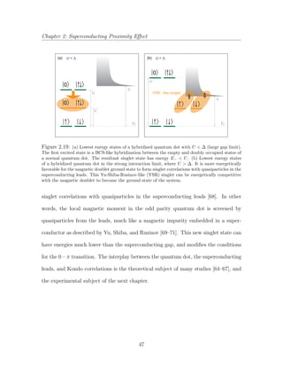 Chapter 2: Superconducting Proximity Eﬀect
0
0
EF
E-
Δ
U < Δ U > Δ
U
0
EF
Δ
U
YSR - like singlet
(a) (b)
Figure 2.19: (a) Lowest energy states of a hybridized quantum dot with U < ∆ (large gap limit).
The ﬁrst excited state is a BCS-like hybridization between the empty and doubly occupied states of
a normal quantum dot. The resultant singlet state has energy E− < U. (b) Lowest energy states
of a hybridized quantum dot in the strong interaction limit, where U > ∆. It is more energetically
favorable for the magnetic doublet ground state to form singlet correlations with quasiparticles in the
superconducting leads. This Yu-Shiba-Rusinov-like (YSR) singlet can be energetically competitive
with the magnetic doublet to become the ground state of the system.
singlet correlations with quasiparticles in the superconducting leads [68]. In other
words, the local magnetic moment in the odd parity quantum dot is screened by
quasiparticles from the leads, much like a magnetic impurity embedded in a super-
conductor as described by Yu, Shiba, and Rusinov [69–71]. This new singlet state can
have energies much lower than the superconducting gap, and modiﬁes the conditions
for the 0 – π transition. The interplay between the quantum dot, the superconducting
leads, and Kondo correlations is the theoretical subject of many studies [64–67], and
the experimental subject of the next chapter.
47
 