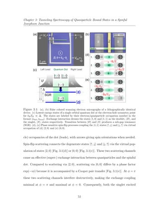 Chapter 3: Tunneling Spectroscopy of Quasiparticle Bound States in a Spinful
Josephson Junction
(a)
2 μm
VBG
I
VT
B,φ φ φ= -R L
(b)
Al
Al
InAs
Au
500 nm
(d)
1.
2.
3.
+φR/2
- φL/2
1.
2.
3.
(e)
+φL/2
- φR/2
(c)
Δ
S
D
SGR
0 0, 2 0,
U
Quantum Dot Right LeadLeft Lead
1 1,
1 0,
φL
φR
Figure 3.1: (a), (b) False colored scanning electron micrographs of a lithographically identical
device. (c) Lowest energy states of a single orbital quantum dot at the electron-hole symmetry point
for kBTK ∆. The states are labeled by their electron/quasiparticle occupation number in the
format |ndot, nlead . Exchange interaction dresses the states |1, 0 and |1, 1 as the doublet, |D , and
the singlet, |S , states respectively. Transition between |D and |S produces a sub-gap resonance
(SGR). (d), (e) Phase sensitive spin-ﬂip processes coupling the |1, 1 states |↑, ↓ and |↓, ↑ via virtual
occupation of (d) |2, 0 and (e) |0, 0 .
cle) occupancies of the dot (leads), with arrows giving spin orientations when needed.
Spin-ﬂip scattering connects the degenerate states |↑, ↓ and |↓, ↑ via the virtual pop-
ulation of states |2, 0 [Fig. 3.1(d)] or |0, 0 [Fig. 3.1(e)]. These two scattering channels
cause an eﬀective (super-) exchange interaction between quasiparticles and the spinful
dot. Compared to scattering via |2, 0 , scattering via |0, 0 diﬀers by a phase factor
exp(−iφ) because it is accompanied by a Cooper pair transfer [Fig. 3.1(e)]. At φ = π
these two scattering channels interfere destructively, making the exchange coupling
minimal at φ = π and maximal at φ = 0. Consequently, both the singlet excited
51
 