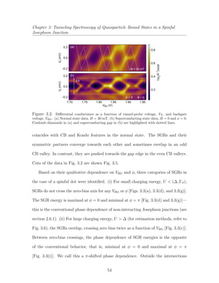 Chapter 3: Tunneling Spectroscopy of Quasiparticle Bound States in a Spinful
Josephson Junction
1.951.801.75
VBG (V)
-0.2
0.0
0.2
VT
(mV)
0.8
0.6
0.4
0.2
dI/dVT
(e2
/h)
-0.2
0.0
0.2
VT
(mV)
(a)
(b)
B ~ 0
B = 30 mT
= 0φ
2Δ
1.901.851.70
Figure 3.2: Diﬀerential conductance as a function of tunnel-probe voltage, VT, and backgate
voltage, VBG. (a) Normal state data, B = 30 mT. (b) Superconducting state data, B ∼ 0 and φ = 0.
Coulomb diamonds in (a) and superconducting gap in (b) are highlighted with dotted lines.
coincides with CB and Kondo features in the normal state. The SGRs and their
symmetric partners converge towards each other and sometimes overlap in an odd
CB valley. In contrast, they are pushed towards the gap edge in the even CB valleys.
Cuts of the data in Fig. 3.2 are shown Fig. 3.5.
Based on their qualitative dependence on VBG and φ, three categories of SGRs in
the case of a spinful dot were identiﬁed. (i) For small charging energy, U < (∆, ΓS),
SGRs do not cross the zero-bias axis for any VBG or φ [Figs. 3.3(a), 3.3(d), and 3.3(g)].
The SGR energy is maximal at φ = 0 and minimal at φ = π [Fig. 3.3(d) and 3.3(g)]—
this is the conventional phase dependence of non-interacting Josephson junctions (see
section 2.6.1). (ii) For large charging energy, U > ∆ (for estimation methods, refer to
Fig. 3.6), the SGRs overlap, crossing zero bias twice as a function of VBG [Fig. 3.3(c)].
Between zero-bias crossings, the phase dependence of SGR energies is the opposite
of the conventional behavior, that is, minimal at φ = 0 and maximal at φ = π
[Fig. 3.3(i)]. We call this a π-shifted phase dependence. Outside the intersections
54
 