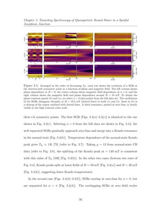 Chapter 3: Tunneling Spectroscopy of Quasiparticle Bound States in a Spinful
Josephson Junction
0.5
0.4
0.3
-0.2
0.0
0.2
dI/dV(e2
/h)
3π π
φ
0 π 2
(a)
20 25100
B (mT)
200
V(mV)T
16
B (mT)
2018
T
B ~ 0
-0.2
0.0
0.2
0.3
0.2
dI/dV(e2
/h)
(g)
20 25100
B (mT)
100
(h) (i)
π3π
φ
0 π 2
V(mV)T
16
B (mT)
2018
T
0.7
0.5
0.3
-0.2
0.0
0.2
dI/dV(e2
/h)
φ
(d)
0 2π ππ- 20 25100
B (mT)
200
(f)
V(mV)T
16
B (mT)
2018
T
B ~ 0
B ~ 0
(b) (c)
= 0φ
(e)
= 0φ
Figure 3.4: Arranged in the order of decreasing TK, each row shows the evolution of a SGR at
the electron-hole symmetry point as a function of phase and magnetic ﬁeld. The left column shows
phase dependence at B ∼ 0, the center column shows magnetic ﬁeld dependence at φ = 0, and the
right column shows the magnetic ﬁeld and phase dependence around B = 18 mT. To obtain the
phase constant panels (b) and (e), we select φ = 0 data points from the full data set. The oscillations
of the SGRs disappear abruptly at B = 19.5 mT (dotted lines) in both (c) and (f). Inset in (b) is
a closeup of the region outlined with dotted lines. A third resonance, pinned at zero bias, is clearly
visible in the high contrast color scale.
their e-h symmetry points. The ﬁrst SGR [Figs. 3.4(a)–3.4(c)] is identical to the one
shown in Fig. 3.3(c). Selecting φ = 0 from the full data set shown in Fig. 3.12, the
well separated SGRs gradually approach zero-bias and merge into a Kondo resonance
in the normal state [Fig. 3.4(b)]. Temperature dependence of the normal-state Kondo
peak gives TK 1 K [73] (refer to Fig. 3.7). Taking g ∼ 13 from normal-state CB
data (refer to Fig. 3.8), the splitting of the Kondo peak at ∼ 140 mT is consistent
with this value of TK [100] [Fig. 3.4(b)]. In the other two cases (bottom two rows of
Fig. 3.4), Kondo peaks split at lower ﬁelds of B ∼ 50 mT [Fig. 3.4(e)] and B < 20 mT
[Fig. 3.4(h)], suggesting lower Kondo temperatures.
In the second case [Figs. 3.4(d)–3.4(f)], SGRs overlap at zero-bias for φ = 0, but
are separated for φ = π [Fig. 3.4(d)]. The overlapping SGRs at zero ﬁeld evolve
56
 