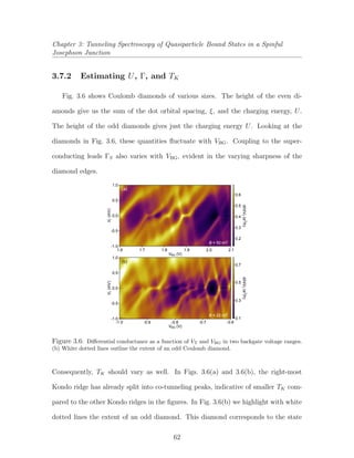 Chapter 3: Tunneling Spectroscopy of Quasiparticle Bound States in a Spinful
Josephson Junction
3.7.2 Estimating U, Γ, and TK
Fig. 3.6 shows Coulomb diamonds of various sizes. The height of the even di-
amonds give us the sum of the dot orbital spacing, ξ, and the charging energy, U.
The height of the odd diamonds gives just the charging energy U. Looking at the
diamonds in Fig. 3.6, these quantities ﬂuctuate with VBG. Coupling to the super-
conducting leads ΓS also varies with VBG, evident in the varying sharpness of the
diamond edges.
-1.0
-0.5
0.0
0.5
1.0
VT(mV)
2.12.01.91.81.71.6
VBG (V)
0.6
0.5
0.4
0.3
0.2
dI/dVT(e2
/h)
-1.0 -0.9 -0.8 -0.7 -0.6
0.7
0.5
0.3
0.1-1.0
-0.5
0.0
0.5
1.0
VT(mV)
dI/dVT(e2
/h)
VBG (V)
B = 22 mT
B = 50 mT
(a)
(b)
Figure 3.6: Diﬀerential conductance as a function of VT and VBG in two backgate voltage ranges.
(b) White dotted lines outline the extent of an odd Coulomb diamond.
Consequently, TK should vary as well. In Figs. 3.6(a) and 3.6(b), the right-most
Kondo ridge has already split into co-tunneling peaks, indicative of smaller TK com-
pared to the other Kondo ridges in the ﬁgures. In Fig. 3.6(b) we highlight with white
dotted lines the extent of an odd diamond. This diamond corresponds to the state
62
 