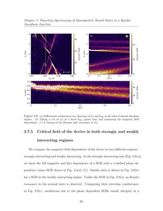 Chapter 3: Tunneling Spectroscopy of Quasiparticle Bound States in a Spinful
Josephson Junction
-4.60 -4.55 -4.50 -4.45
VBG (V)
60
40
20
0
0.40.20.10
B (T)
40
20
0
1.0
0.8
0.6
0.4
0.2
0.0
0.40.30.20.10
B (T)
40
20
0
-4
-2
0
2
4
VT(mV)
-4
-2
0
2
4
VT(mV)
dI/dVT(10
-3
e
2
/h)
dI/dVT(10
-3
e
2
/h)
0.3
VT(mV)
dI/dVT(10
-3
e
2
/h)
B = 0 mT
(a) (b)
(c)
Figure 3.8: (a) Diﬀerential conductance as a function of VT and VBG in the deep Coulomb blockade
regime. (b) Taking a cut of (a) at a ﬁxed VBG (green line) and examining the magnetic ﬁeld
dependence. (c) A closeup of the Zeeman split resonance in (b).
3.7.5 Critical ﬁeld of the device in both strongly and weakly
interacting regimes
We compare the magnetic ﬁeld dependence of the device in two diﬀerent regimes -
strongly interacting and weakly interacting. In the strongly interacting case [Fig. 3.9(a)],
we show the full magnetic and ﬂux dependence of a SGR with a π-shifted phase de-
pendence [same SGR shown in Fig. 3.4(d)–(f)]. Similar data is shown in Fig. 3.9(b)
for a SGR in the weakly interacting regime. Unlike the SGR in Fig. 3.9(a), no Kondo
resonance in the normal state is observed. Comparing their zero-bias conductance
in Fig. 3.9(c), oscillations due to the phase dependent SGRs vanish abruptly at a
65
 