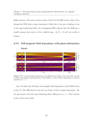 Chapter 3: Tunneling Spectroscopy of Quasiparticle Bound States in a Spinful
Josephson Junction
SGRs increases. The same is shown in Fig. 3.11(b) for the SGR in Fig. 3.4(g). Even
though this SGR lacks a phase dependence (likely due to the poor coupling to one
of the superconducting leads), the overlapping SGRs indicate that the SGR has a
doublet ground state and is of the π-shifted type. At B = 15 mT, the needle is
evident.
3.7.8 Full magnetic ﬁeld dependence with phase information
intact
(a)
B ~ 0
0.5
0.4
0.3
-0.2
0.0
0.2
V(mV)
dI/dV(e2
/h)
3π π
φ
0 π 2 20100
B (mT)
(b)
T
5 15 200 10
B (mT)
(c)
T
= πφ
0.7
0.5
0.3
-0.2
0.0
0.2
V(mV)
dI/dV(e2
/h)
φ
(d) (e)
0 2π ππ- 20100
B (mT)
T
5 15 200 10
B (mT)
(f)
T
= πφB ~ 0
Figure 3.12: (a) and (d) Phase dependence of the SGRs shown in Figs. 3.4(a) and 3.4(d). (b) and
(e) Phase and magnetic ﬁeld dependence of these SGRs. (c) and (f) Phase information is extracted
and ﬁxed at φ = π.
Fig. 3.12 shows the full phase and magnetic ﬁeld dependence of the SGRs shown
in Fig. 3.4. The ABS shown in the last row of Fig. 3.4 has no phase dependence. We
can also choose to ﬁx the superconducting phase diﬀerence at φ = π. This is shown
in Fig. 3.12(c) and 3.12(f).
68
 