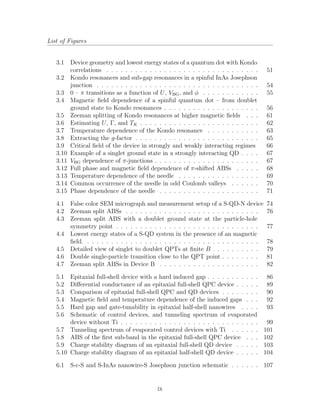 List of Figures
3.1 Device geometry and lowest energy states of a quantum dot with Kondo
correlations . . . . . . . . . . . . . . . . . . . . . . . . . . . . . . . . 51
3.2 Kondo resonances and sub-gap resonances in a spinful InAs Josephson
junction . . . . . . . . . . . . . . . . . . . . . . . . . . . . . . . . . . 54
3.3 0 – π transitions as a function of U, VBG, and φ . . . . . . . . . . . . 55
3.4 Magnetic ﬁeld dependence of a spinful quantum dot – from doublet
ground state to Kondo resonances . . . . . . . . . . . . . . . . . . . . 56
3.5 Zeeman splitting of Kondo resonances at higher magnetic ﬁelds . . . 61
3.6 Estimating U, Γ, and TK . . . . . . . . . . . . . . . . . . . . . . . . . 62
3.7 Temperature dependence of the Kondo resonance . . . . . . . . . . . 63
3.8 Extracting the g-factor . . . . . . . . . . . . . . . . . . . . . . . . . . 65
3.9 Critical ﬁeld of the device in strongly and weakly interacting regimes 66
3.10 Example of a singlet ground state in a strongly interacting QD . . . . 67
3.11 VBG dependence of π-junctions . . . . . . . . . . . . . . . . . . . . . . 67
3.12 Full phase and magnetic ﬁeld dependence of π-shifted ABSs . . . . . 68
3.13 Temperature dependence of the needle . . . . . . . . . . . . . . . . . 69
3.14 Common occurrence of the needle in odd Coulomb valleys . . . . . . 70
3.15 Phase dependence of the needle . . . . . . . . . . . . . . . . . . . . . 71
4.1 False color SEM micrograph and measurement setup of a S-QD-N device 74
4.2 Zeeman split ABSs . . . . . . . . . . . . . . . . . . . . . . . . . . . . 76
4.3 Zeeman split ABS with a doublet ground state at the particle-hole
symmetry point . . . . . . . . . . . . . . . . . . . . . . . . . . . . . . 77
4.4 Lowest energy states of a S-QD system in the presence of an magnetic
ﬁeld. . . . . . . . . . . . . . . . . . . . . . . . . . . . . . . . . . . . . 78
4.5 Detailed view of singlet to doublet QPTs at ﬁnite B . . . . . . . . . . 79
4.6 Double single-particle transition close to the QPT point . . . . . . . . 81
4.7 Zeeman split ABSs in Device B . . . . . . . . . . . . . . . . . . . . . 82
5.1 Epitaxial full-shell device with a hard induced gap . . . . . . . . . . . 86
5.2 Diﬀerential conductance of an epitaxial full-shell QPC device . . . . . 89
5.3 Comparison of epitaxial full-shell QPC and QD devices . . . . . . . . 90
5.4 Magnetic ﬁeld and temperature dependence of the induced gaps . . . 92
5.5 Hard gap and gate-tunability in epitaxial half-shell nanowires . . . . 93
5.6 Schematic of control devices, and tunneling spectrum of evaporated
device without Ti . . . . . . . . . . . . . . . . . . . . . . . . . . . . . 99
5.7 Tunneling spectrum of evaporated control devices with Ti . . . . . . 101
5.8 ABS of the ﬁrst sub-band in the epitaxial full-shell QPC device . . . 102
5.9 Charge stability diagram of an epitaxial full-shell QD device . . . . . 103
5.10 Charge stability diagram of an epitaxial half-shell QD device . . . . . 104
6.1 S-c-S and S-InAs nanowire-S Josephson junction schematic . . . . . . 107
ix
 