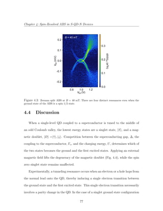 Chapter 4: Spin-Resolved ABS in S-QD-N Devices
-0.2
-0.1
0.0
0.1
0.2
V(mV)SD
V (V)SG
1.21.00.8
0.3
0.2
0.1
0.0
(e/h)dI/dVSD
2
B = 40 mT
Figure 4.3: Zeeman split ABS at B = 40 mT. There are four distinct resonances even when the
ground state of the ABS is a spin 1/2 state.
4.4 Discussion
When a single-level QD coupled to a superconductor is tuned to the middle of
an odd Coulomb valley, the lowest energy states are a singlet state, |S , and a mag-
netic doublet, |D =|↑ , |↓ . Competition between the superconducting gap, ∆, the
coupling to the superconductor, Γs, and the charging energy, U, determines which of
the two states becomes the ground and the ﬁrst excited states. Applying an external
magnetic ﬁeld lifts the degeneracy of the magnetic doublet (Fig. 4.4), while the spin
zero singlet state remains unaﬀected.
Experimentally, a tunneling resonance occurs when an electron or a hole hops from
the normal lead onto the QD, thereby inducing a single electron transition between
the ground state and the ﬁrst excited state. This single electron transition necessarily
involves a parity change in the QD. In the case of a singlet ground state conﬁguration
77
 