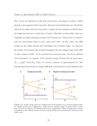 Chapter 4: Spin-Resolved ABS in S-QD-N Devices
[Fig. 4.4(a)], the degeneracy of the ﬁrst excited state, the magnetic doublet, is lifted
linearly as the magnetic ﬁeld is increased. Because both spinful states are individually
odd and the singlet state has even parity, a single electron transition is allowed from
the singlet ground state to both spin 1/2 states. Therefore, at ﬁnite ﬁelds, what was
originally one single tunneling resonance now becomes two. This picture is consistent
with our observations shown in Fig. 4.2(a) and 4.2(b). In Fig. 4.2(a), the ABS
remains in the singlet ground state throughout the Coulomb valley. As expected,
the number of resonances also doubles throughout the gate voltage range of the ABS
at ﬁnite magnetic ﬁelds. At the particle-hole symmetry point, the linear splitting
of the resonance is a measure of the Zeeman energy between the two spin states,
EZ = µBgB. From Fig. 4.2(b), we extract a g-factor of approximately 10. The
experimental observations of a singlet ABS from a second device is also consistent with
B
E
SGR
SGR
S
D
B
E
SGR
S
D
Singlet ground state Magnetic doublet ground statea b
Figure 4.4: Lowest energy states of a S-QD system in the presence of an external magnetic ﬁeld.
(a), Singlet ground state conﬁguration. Single electron transition from the ground state to both
spin 1/2 states are allowed. (b) Doublet ground state conﬁguration. When the degeneracy is lifted,
a transition is only allowed between the lower energy spinful state (ground state) and the excited
singlet state.
78
 