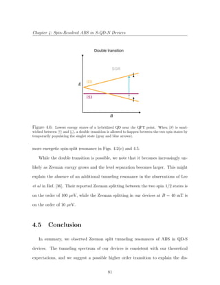 Chapter 4: Spin-Resolved ABS in S-QD-N Devices
B
E
SGR
S
D
Double transition
Figure 4.6: Lowest energy states of a hybridized QD near the QPT point. When |S is sand-
wiched between |↑ and |↓ , a double transition is allowed to happen between the two spin states by
temporarily populating the singlet state (gray and blue arrows).
more energetic spin-split resonance in Figs. 4.2(c) and 4.5.
While the double transition is possible, we note that it becomes increasingly un-
likely as Zeeman energy grows and the level separation becomes larger. This might
explain the absence of an additional tunneling resonance in the observations of Lee
et al in Ref. [36]. Their reported Zeeman splitting between the two spin 1/2 states is
on the order of 100 µeV, while the Zeeman splitting in our devices at B = 40 mT is
on the order of 10 µeV.
4.5 Conclusion
In summary, we observed Zeeman split tunneling resonances of ABS in QD-S
devices. The tunneling spectrum of our devices is consistent with our theoretical
expectations, and we suggest a possible higher order transition to explain the dis-
81
 