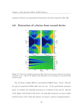 Chapter 4: Spin-Resolved ABS in S-QD-N Devices
crepancies between our experimental observations and those reported in Ref. [36].
4.6 Extraction of g-factor from second device
-0.2
-0.1
0.0
0.1
0.2
VSD(mV)
VBG (V)
-0.2
-0.1
0.0
0.1
0.2
VSD(mV)
2.352.30
VBG (V)
2.352.30
0.8
0.6
0.4
0.2
0.0
GS(e2
/h)GS(e2
/h)
4003002001000
B (mT)
0.5
0.4
0.3
0.2
0.1
0.0
B = 0 B = 100 mT
a
b
Figure 4.7: Device B. a, Singlet ground state ABS. The pair of resonances split into four distinct
resonances at B = 100 mT. b, Magnetic ﬁeld dependence of the resonances at the particle-hole
symmetry point.
Fig. 4.7 shows a singlet ABS in a second InAs N-QD-S device. At B = 100 mT,
the pair of symmetrical SGRs splits into two sets. At the particle-hole symmetry
point, we examine the tunneling resonances as a function of VSD and B. Because
of the higher critical ﬁeld of this device, the spin-split resonances are more readily
resolved in Fig. 4.7(b). From this dataset, we extract a g-factor of approximately 5.
82
 