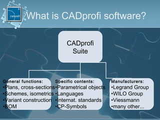 What is CADprofi software?
CADprofi
Suite
General functions:
•Plans, cross-sections
•Schemes, isometrics
•Variant construction
•BOM
Specific contents:
•Parametrical objects
•Languages
•Internat. standards
•CP-Symbols
Manufacturers:
•Legrand Group
•WILO Group
•Viessmann
•many other...
 