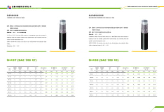 M-RB7 (SAE 100 R7) M-RB8 (SAE 100 R8)
热塑性液压软管 高压热塑性液压软管
Thermoplastic hydraulic hose High pressure thermoplastic hydraulic hose
结构：软管由一层带有适当合成纤维增强层的耐液压油的热塑性内层和一层耐候的
热塑性外层组成。
应用：适用于石油基液压油和合成液压油。
温度范围：-40℃～ +93℃的热塑性软管
结构：软管由一层带有适当合成纤维增强层的耐液压油的热塑性内层和一层耐候的
热塑性外层组成。
应用：适用于使用石油基液压油和合成液压油。
温度范围：-40℃～ +93℃
CONSTRUCTION:This hose shall consist of a thermoplastic inner tube resistant to
hydraulic fluids with suitable synthetic fiber reinforcement, and a hydraulic fluid and
weather resistant thermoplastic cover.
APPLICATIONS:This section covers hose for use with petroleum base hydraulic fluids
within.
Temperature: -40℃ -- +93℃ .
Construction: This hose shall consist of a thermoplastic inner tube resistant to
hydraulic fluids with suitable synthetic fiber reinforcement, and a hydraulic fluid and
weather resistant thermoplastic cover.
Application: This section covers hose for use with petroleum base hydraulic fluids
within a temperature range of -40℃ -- +93℃
型号
Type
公制规格
SIZE
英制规格
SIZE
内径
ID
外径
OD
最大工作压力
WP
最小爆破压力
BP
最小弯曲半径
min BR
重量
WT
mm inch Min Max Max Mpa Psi Mpa Psi Inch mm Kg/m
RB7-03 5 3/16 4.6 5.4 11.4 21 3045 84 12180 3.54 90 0.07
RB7-04 6.3 1/4 6.2 7.0 13.7 19.2 2780 77 11165 3.94 100 0.09
RB7-05 8 5/16 7.7 8.5 15.6 17.5 2535 70 10150 4.53 115 0.128
RB7-06 10 3/8 9.3 10.3 18.4 15.7 2275 63 9135 4.92 125 0.155
RB7-08 12.5 1/2 12.3 13.5 22.5 14 2030 56 8120 7.09 180 0.224
RB7-10 16 5/8 15.5 16.7 25.8 10.5 1520 42 6090 8.07 205 0.277
RB7-12 19 3/4 18.6 19.8 28.6 8.7 1260 35 5075 9.45 240 0.33
RB7-16 25 1 25.0 26.4 36.7 7 1015 28 4060 11.81 300 0.403
型号
Type
公制规格
SIZE
英制规格
SIZE
内径
ID
外径
OD
最大工作压力
WP
最小爆破压力
BP
最小弯曲半径
min BR
重量
WT
mm inch Min Max Max Mpa Psi Mpa Psi Inch mm Kg/m
RB8-03 5 3/16 4.6 5.4 14.6 35 5075 140 20300 3.54 90 0.09
RB8-04 6.3 1/4 6.2 7.0 16.8 35 5075 140 20300 3.94 100 0.097
RB8-06 10 3/8 9.3 10.3 20.3 28 4060 112 16240 4.92 125 0.178
RB8-08 12.5 1/2 12.3 13.5 24.6 24.5 3550 98 14210 7.09 180 0.216
RB8-10 16 5/8 15.5 16.7 29.8 19.2 2780 77 11165 8.07 205 0.312
RB8-12 19 3/4 18.6 19.8 33.0 15.7 2275 63 9135 9.45 240 0.36
RB8-16 25 1 25.0 26.4 38.6 14 2030 56 8120 11.81 300 0.505
迈德尔橡塑科技有限公司
Mder rubber and plastic technology limited company
Mder rubber and plastic technology limited company
 
