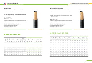 M-RS9 (SAE 100 R9)
M-RS10 (SAE 100 R10)
钢丝缠绕液压软管 重型 4 层缠绕钢丝增强液压软管
High pressure, four spiral steel wire reinforced hydraulic hose Heavy duty, four spiral steel wire reinforced hydraulic hose
结构：软管由一层耐油合成橡胶内胶层、4 层交替方向高强度钢丝缠绕层和一层耐
油、耐天候合成橡胶外层组成
应用：适用于石油基液压油。
温度范围：-40℃ -- +100℃
结构：软管由一层耐油合成橡胶内胶层、4层交替方向高强度钢丝缠绕层和一层耐油、
耐天候合成橡胶外层组成。
应用：：适用于石油基液压油。
温度范围：-40℃～ +100℃
Recommended for:High pressure hydraulic oil lines for applications with crude oils, fuel
oils,lubricating oils and gasoline.
Tube: Black, oil resistant,oil resistant synthetic rubber
Reinforcement: four plies of spirally wrapped high tensile steel wire.
Cover:Black, oil and weather resistant synthetic rubber
Temperature: -40℃ -- +100℃ (-40 ℉ -- +212 ℉ ).
Recommended for: High pressure hydraulic oil lines for heavy duty service applications
with crude oils, fuel oils,lubricating oils and gasoline.
Tube: Black, oil resistant,oil resistant synthetic rubber
Reinforcement: four plies of spirally wrapped high tensile steel wire.
Cover:Black, oil and weather resistant synthetic rubber
Temperature: -40℃ -- +100℃ (-40 ℉ -- +212 ℉ ).
迈德尔橡塑科技有限公司
Mder rubber and plastic technology limited company
Mder rubber and plastic technology limited company
型号
Type
公制
规格
SIZE
英制
规格
SIZE
内径
ID
增强层直径
WD
外径 OD
最大工作压力
WP
最小爆破压力
BP
最小弯曲半径
min BR
重量
WT
A/D TYPE AT TYPE
mm inch Min Max Min Max Min Max Max Mpa Psi Mpa Psi Inch mm Kg/m
RS9-06 10 3/8 9.3 10.1 16.9 18.0 20.6 22.2 21.1 31.5 4570 126 18270 4.92 125 0.70
RS9-08 12.5 1/2 12.3 13.5 19.4 21.0 23.8 25.4 24.3 28 4060 112 16240 7.09 180 0.83
RS9-12 19 3/4 18.6 19.8 26.6 28.2 30.6 32.2 31.9 21 3045 84 12180 9.45 240 1.30
RS9-16 25 1 25.0 26.4 34.5 36.1 38.5 40.9 40.5 21 3045 84 12180 11.81 300 1.70
RS9-20 31.5 1 1/4 31.4 33.0 43.3 45.6 49.2 52.4 50.7 17.5 2540 70 10150 16.54 420 3.08
RS9-24 38 1 1/2 37.7 39.3 49.6 52.0 55.6 58.7 147 2030 56 8120 19.69 500 4.30
RS9-32 51 2 50.4 52.0 63.9 66.2 69.9 73.0 14 2030 56 8120 25.98 660 5.63
型号
Type
公制规格
SIZE
英制规格
SIZE
内径
ID
增强层直径
WD
外径
OD
最大工作压力
WP
最小爆破压力
BP
最小弯曲半径
min BR
重量
WT
mm inch Min Max Min Max Min Max Mpa Psi Mpa Psi Inch mm Kg/m
RS10-03 5 3/16 4.6 5.4 14.3 15.9 18.3 19.8 70 10150 280 40600 3.94 100 0.61
RS10-04 6.3 1/4 6.2 7.0 15.8 17.4 19.8 21.4 61 8845 245 35525 4.92 125 0.73
RS10-06 10 3/8 9.3 10.1 19.0 20.6 23.0 24.6 52.5 7642.5 210 30450 5.91 150 0.82
RS10-08 12.5 1/2 12.5 13.7 23.0 24.6 27.0 28.6 43.5 6307.5 175 25375 7.87 200 0.96
RS10-12 19 3/4 19.0 20.2 30.9 32.5 35.7 37.3 35 5075 140 20300 11.02 280 1.65
RS10-16 25 1 25.4 27.0 38.9 40.5 43.3 45.6 28 4060 112 16240 14.17 360 2.30
RS10-20 31.5 1 1/4 31.8 33.4 44.8 47.2 49.2 52.4 21 3045 84 12180 18.17 460 3.25
RS10-24 38 1 1/2 38.1 39.7 51.1 53.6 55.6 58.7 17.5 2537.5 70 10150 22.05 560 3.95
RS10-32 51 2 50.8 52.6 64.6 67.1 69.1 72.1 17.5 2537.5 70 10150 27.95 710 4.95
 