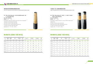 M-RS15 (SAE 100 R15) M-RB16 (SAE 100 R16)
重型高脉冲多层缠绕钢丝增强液压软管 小型高压 1 和 2 层钢丝增强液压软管
Heavy duty, high impulse, multiple spiral steel wire reinforced hydraulic hose Compact, high pressure, one and two steel wire reinforced hydraulic hose
结构：软管由一层耐油合成橡胶内胶层、多层交替方向高强度钢丝缠绕层和一层耐
油、耐天候合成橡胶外层组成
应用：适用于石油基液压油。
温度范围：-40℃ -- +121℃
结构：软管由一层耐油合成橡胶内胶层，按软管设计（1 或 2 层编织）的钢丝编织
增强层和一层耐候合成橡胶层组成。
应用：适用于石油基液压油。
温度范围：-40℃ -- +121℃
Recommended for: High pressure hydraulic oil lines for heavy duty service applications
with crude oils, fuel oils,lubricating oils and gasoline.
Tube: Black, oil resistant,oil resistant synthetic rubber
Reinforcement: four plies of spirally wrapped high tensile steel wire.
Cover:Black, oil and weather resistant synthetic rubber
Temperature: -40℃ -- +121℃ (-40 ℉ -- +249 ℉ ).
Recommended for: Application which meet or exceed SAE 100R16. Medium pressure
hydraulic oil lines
Tube: Black, oil resistant,oil resistant synthetic rubber
Reinforcement: four plies of spirally wrapped high tensile steel wire.
Cover:Black, oil and weather resistant synthetic rubber
Temperature: -40℃ -- +121℃ (-40 ℉ -- +249 ℉ ).
迈德尔橡塑科技有限公司
Mder rubber and plastic technology limited company
Mder rubber and plastic technology limited company
型号
Type
公制规格
SIZE
英制规格
SIZE
内径
ID
增强层直径
WD
外径
OD
最大工作压力
WP
最小爆破压力
BP
最小弯曲半径
min BR
重量
WT
mm inch Min Max Max Max Mpa Psi Mpa Psi Inch mm Kg/m
RS15-06 10 3/8 9.3 10.1 20.3 23.3 42 6090 168 24360 5.91 150 0.80
RS15-08 12.5 1/2 12.3 13.5 24.0 26.8 42 6090 168 24360 7.87 200 0.95
RS15-12 19 3/4 18.6 19.8 32.9 36.1 42 6090 168 24360 10.40 265 1.85
RS15-16 25 1 25.0 26.4 38.9 42.9 42 6090 168 24360 13.00 330 2.90
RS15-20 31.5 1 1/4 31.4 33.0 48.4 51.5 42 6090 168 24360 17.52 445 4.20
RS15-24 38 1 1/2 37.7 39.3 56.3 59.6 42 6090 168 24360 20.87 530 5.60
型号
Type
公制规格
SIZE
英制规格
SIZE
内径
ID
增强层直径
WD
外径
OD
最大工作压力
WP
最小爆破压力
BP
最小弯曲半径
min BR
重量
WT
mm inch Min Max Max Max Mpa Psi Mpa Psi Inch mm Kg/m
RB1-04 6.3 1/4 6.2 7.0 12.3 14.5 35 5075 140 20300 1.97 50 0.3
RB1-05 8 5/16 7.7 8.5 13.3 15.7 29.7 4305 119 17255 2.17 55 0.34
RB1-06 10 3/8 9.3 10.1 15.9 18.8 28 4060 112 16240 2.56 65 0.42
RB1-08 12.5 1/2 12.3 13.5 19.0 22.0 24.5 3550 98 14210 3.54 90 0.54
RB1-10 16 5/8 15.5 16.7 22.5 25.4 19.2 2780 77 11165 3.94 100 0.68
RB1-12 19 3/4 18.6 19.8 26.3 29.0 15.7 2275 63 9135 4.72 120 0.80
RB1-16 25 1 25.0 26.4 34.0 36.6 14 2030 56 8120 5.91 150 1.15
RB1-20 31.5 1 1/4 31.4 33.0 41.9 44.3 11.3 1635 45.5 6595 8.27 210 1.83
 