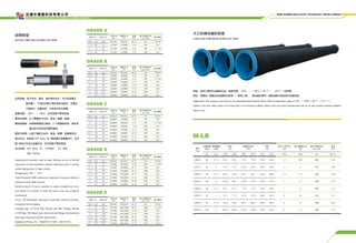 钻探胶管 大口径钢丝编织胶管
Rotary Vibrator and Drilling hose
Large size wire braid hydraulic hose
应用范围：用于钻井、固井、修井等作业中，作为泥浆管汇、
固井管汇、节流压井管汇等的柔性连接件，在高压
下输送水、油基泥浆、水泥浆及洗井液等。
温度范围：-30℃ -- +82℃，也可按客户要求定制。
管体内胶层：以丁晴橡胶为主体，耐油、耐磨、耐碱。
管体增强层：采用单根高强力钢丝，2-8 层缠绕结构，钢丝间
通过胶片粘合成牢固的整体。
管体外胶层：以氯丁橡胶为主体，耐油、耐磨、耐候耐老化。
接头形式：除采用 API Spec 5B 管线管及油管螺纹外，还可
提 供由壬及法兰连接形式，亦可按客户要求制造。
执行标准：API Spec 7K， ISO6807， SY 5469，
GB/T24145
用途：适用于使用石油基液压油，温度范围：-40℃ -- +100℃ (-40 ℉ -- +212 ℉ ) 的软管。
特性：软管由一层耐油合成橡胶内胶层（一层或二层）、钢丝编织层和一层耐油耐天候合成外胶层组成。
Application:Commonly used in rotary drilling service as flexible
connectors of mud manifold to transfer water-base mud or oil-base
mud at high pressure in large volume.
Temeperature:-30℃ -- +82℃
Tube:Principally NBR constructed, featuring oil-resistant, abrasion-
resistant, acid & alkali resistant.
Reinforcement:2-8 layers spiraled by single strength steel wire,
and rubber as a binder to make the layers into one complete
construction.
Cover: CR fabricated, featuring oil-resistant, abrasion-resistant,
waterproof and anti-aging.
Coupling type: LP (Line Pipe Thread) and TBG (Tubing Thread)
of API Spec 5B Integral type union joint and flange joint particular
types upon customers’specific requirements.
Standard: API Spec 7K ISO6807 SY 5469 GB/T24145
Application: This section covers hose for use petroleum base hydraulic fluids within a temperature range of -40℃ -- +100℃ (-40 ℉ -- +212 ℉ ).
Feature: This hose shall consist of an inner tube of oil resistant synthetic rubber steel wire braid reinforcement and an oil and weather resistant synthetic
rubber cover.
迈德尔橡塑科技有限公司
Mder rubber and plastic technology limited company
Mder rubber and plastic technology limited company
GRADE A
GRADE B
GRADE C
GRADE D
GRADE E
内径 ID 外径 OD
工作压力
WP
测试压力
TP
重量
WT
最小弯曲半径
min BR
接头螺纹
Inch mm inch Mpa(psi) Mpa(psi) kg/m mm Thread
1 1/2 38 51 11(1500) 22(3000) 2.19 560 2LP
2 51 65 11(1500) 22(3000) 3.03 900 2 1/2LP
2 1/2 64 78 11(1500) 22(3000) 3.95 1200 3LP
内径 ID 外径 OD
工作压力
WP
测试压力
TP
重量
WT
最小弯曲半径
min BR
接头螺纹
Inch mm inch Mpa(psi) Mpa(psi) kg/m mm Thread
1 1/2 38 52 14(2000) 28(4000) 2.39 560 2LP
2 51 66 14(2000) 28(4000) 3.25 900 2 1/2LP
2 1/2 64 79 14(2000) 28(4000) 4.37 1200 3LP
3 76 98 14(2000) 28(4000) 7.76 1200 4LP
3 1/2 89 113 14(2000) 28(4000) 9.95 1300 4LP
4 102 127 14(2000) 28(4000) 12.43 1400 5LP
5 127 153 14(2000) 28(4000) 15.25 1500 6LP
内径 ID 外径 OD
工作压力
WP
测试压力
TP
重量
WT
最小弯曲半径
min BR
接头螺纹
Inch mm inch Mpa(psi) Mpa(psi) kg/m mm Thread
1 1/2 38 55 28(4000) 56(8000) 3.65 560 2LP
2 51 69 28(4000) 56(8000) 5.15 900 2 1/2LP
2 1/2 64 88 28(4000) 56(8000) 7.86 1200 3LP
3 76 105 28(4000) 56(8000) 13.12 1200 4LP
3 1/2 89 121 28(4000) 56(8000) 16.79 1300 4LP
4 102 137 28(4000) 56(8000) 21.70 1400 5LP
5 127 164 28(4000) 56(8000) 28.46 1500 6LP
内径 ID 外径 OD
工作压力
WP
测试压力
TP
重量
WT
最小弯曲半径
min BR
接头螺纹
Inch mm inch Mpa(psi) Mpa(psi) kg/m mm Thread
2 51 73 35(5000) 70(10000) 6.46 900 2 1/2LP
2 1/2 64 91 35(5000) 70(10000) 10.75 1200 3LP
3 76 107 35(5000) 70(10000) 14.35 1200 4LP
3 1/2 89 123 35(5000) 70(10000) 18.77 1300 4LP
4 102 139 35(5000) 70(10000) 23.16 1400 5LP
5 127 171 35(5000) 70(10000) 38.00 1500 6LP
5 127 164 28(4000) 56(8000) 28.46 1500 6LP
内径 ID 外径 OD
工作压力
WP
测试压力
TP
重量
WT
最小弯曲半径
min BR
接头螺纹
Inch mm inch Mpa(psi) Mpa(psi) kg/m mm Thread
2 51 80 52(7500) 104(15000) 10.37 1000 2 1/2LP
2 1/2 64 101 52(7500) 104(15000) 17.88 1200 3LP
3 76 120 52(7500) 104(15000) 24.45 1200 4LP
3 1/2 89 135 52(7500) 104(15000) 29.33 1300 4LP
4 102 148 52(7500) 104(15000) 34.24 1400 5LP
5 127 189 52(7500) 104(15000) 55.39 1500 6LP
M-LB
型号
Type
公制规格
SIZE
英制规格
SIZE
内径
ID
增强层直径
WD
外径
OD
最大工作压力
WP
最小爆破压力
BP
最小弯曲半径
min BR
重量
WT
mm inch Min Max Min Max Min Max Mpa Mpa mm Kg/m
LB64-1 64 2 1/2 63.5 65.3 71.0 73.0 76.0 80.0 3.5 10.5 800 2.42
LB76-1 76 3 75.5 77.5 83.0 85.0 88.0 92.0 3 9 920 2.86
LB89-1 89 3 1/2 88.4 90.0 96.5 98.5 102.0 106.0 2.5 7.5 1100 3.34
LB102-1 102 4 101.0 104.5 110.0 115.0 116.0 121.0 2 6 1300 3.78
LB64-2 64 2 1/2 63.5 65.3 73.0 75.0 78.0 80.0 7 21 800 3.3
LB76-2 76 3 75.5 77.5 85.0 87.0 90.0 94.0 6 18 920 3.9
LB89-2 89 3 1/2 88.4 90.0 98.5 100.5 104.0 108.0 5 15 1100 4.54
LB102-2 102 4 101.0 104.5 112.0 116.0 118.0 123.0 4 12 1300 5.13
 