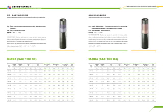 M-RB3 (SAE 100 R3) M-RB4 (SAE 100 R4)
双层（非金属）橡胶液压软管 夹钢丝液压吸引橡胶软管
Double fiber braid (nonmetallic) reinforced hydraulic rubber hose Wire inserted hydraulic suction hose
结构：软管由一层耐油合成橡胶内胶层和两层适当的纤维和一层耐油耐候合成橡胶
外胶层组成。
应用：适用于石油基液压油和水性流体。
温度范围：-40℃ -- +100℃
结构：软管由一层耐油合成橡胶，一层由单层或多层布编织的纺织纤维与适当的管
体钢丝回旋线构成的增强层和一层耐油耐候合成橡胶外胶层组成。
应用：适用于低压和真空，使用石油基液压油。
温度范围：-40℃ -- +100℃
Construction: This hose shall consist of an inner tube of oil resistant synthetic
rubber, two braids of suitable fiber, and an oil and weather resistant synthetic rubber cover.
Reinforcement: Two braids of high tensile steel wire
Application: This section covers hoses for use with petroleum base hydraulic fluids
within a temperature range of -40℃ -- +100℃ (-40 ℉ -- +212 ℉ ).
Recommended for: This hose shall consist of an inner tube of oil resistant synthetic
rubber, a reinforcement consisting of a ply or plies of woven or braided textile fibers with
a suitable spiral of body steel wire, and an oil and weather resistant synthetic rubber cover.
Application: This section covers hoses for use in low temperature and vacuum
applications with petroleum base hydraulic fluids within a temperature range of -40℃ --
+100℃ (-40 ℉ -- +212 ℉ )
型号
Type
公制规格
SIZE
英制规格
SIZE
内径
ID
外径
OD
最大工作压力
WP
最小爆破压力
BP
最小弯曲半径
min BR
重量
WT
mm inch Min Max Min Max Mpa Psi Mpa Psi Inch mm Kg/m
RB3-03 5 3/16 4.5 5.4 11.9 13.5 10.5 1520 42 6090 2.95 75 0.16
RB3-04 6.3 1/4 6.1 7.0 13.5 15.1 8.7 1260 35 5075 2.95 75 0.18
RB3-05 8 5/16 7.6 8.5 16.7 18.3 8.4 1220 33.5 4860 3.94 100 0.27
RB3-06 10 3/8 9.2 10.1 18.3 19.8 7.8 1130 31.5 4570 3.94 100 0.31
RB3-08 12.5 1/2 12.4 13.5 23.0 24.6 7 1015 28 4060 4.92 125 0.45
RB3-10 16 5/8 15.6 16.7 26.2 27.8 6.1 885 24.5 3550 5.51 140 0.53
RB3-12 19 3/4 18.7 19.8 31.0 32.5 5.2 750 21 3045 5.91 150 0.72
RB3-16 25 1 25.1 26.2 36.9 39.3 3.9 570 15.7 2280 8.07 205 0.9
RB3-20 31.5 1 1/4 31.4 32.9 42.9 46.0 2.6 380 10.5 1520 9.84 250 1.07
型号
Type
公制规格
SIZE
英制规格
SIZE
内径
ID
外径
OD
最大工作压力
WP
最小爆破压力
BP
最小弯曲半径
min BR
重量
WT
mm inch Min Max Max Mpa Psi Mpa Psi Inch mm Kg/m
RB4-12 19 3/4 18.2 19.8 34.9 2.1 305 8.4 1210 4.92 125 0.92
RB4-16 25 1 24.6 26.2 41.3 1.7 250 7 1015 5.91 150 1.10
RB4-20 31.5 1 1/4 30.6 33.0 50.8 1.4 200 5.6 810 7.87 200 1.30
RB4-24 38 1 1/2 36.9 39.3 57.2 1.05 150 4.2 610 10.04 255 1.80
RB4-32 51 2 49.2 52.4 69.9 0.7 100 2.8 410 11.81 300 2.23
RB4-40 63 2 1/2 61.9 65.1 82.6 0.4 60 1.7 250 13.98 355 3.23
RB4-48 76 3 74.6 77.8 95.3 0.4 60 1.6 230 18.11 460 4.25
RB4-56 89 3 1/2 87.3 90.5 107.9 0.3 40 1.25 180 20.87 530 5.05
RB4-64 102 4 100.0 103.2 120.7 0.25 40 1 145 24.02 610 5.60
迈德尔橡塑科技有限公司
Mder rubber and plastic technology limited company
Mder rubber and plastic technology limited company
 