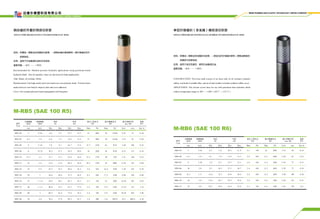 M-RB5 (SAE 100 R5)
M-RB6 (SAE 100 R6)
钢丝编织外覆织物液压软管 单层纤维编织（非金属）橡胶液压软管
Single wire braid,textile covered hydraulic hose Single fiber braid (nonmetallic) rubber covered hydraulic hose
结构：软管由一层耐油合成橡胶内胶层，一层钢丝编织增强层和一层纤维编织的外
胶层组成。
应用：适用于石油基液压油和水性流体。
温度范围：-40℃ -- +100℃
结构：软管由一层耐油合成橡胶内胶层，一层适当的纤维编织层和一层耐油耐候合
成橡胶外胶层组成。
应用：适用于低压和真空，使用石油基液压油。
温度范围：-40℃ -- +100℃
Recommended for: Medium pressure hydraulic applications using petroleum based
hydraulic fluids. Also for gasoline, water, air and truck air brake applications.
Tube: Black, oil resistant, Nitrile
Reinforcement: One high tensile steel wire braid over one polyester braid. Friction layers
under and over wire braid to improve tube and cover adhesion.
Cover: Oil resistant polyester braid impregnated with Neoprene.
Construction: This hose shall consist of an inner tube of oil resistant synthetic
rubber, one braid of suitable fiber, and an oil and weather resistant synthetic rubber cover.
Application: This section covers hose for use with petroleum base hydraulic fluids
within a temperature range of -40℃ -- +100℃ (-40 ℉ -- +212 ℉ )
型号
Type
公制规格
SIZE
英制规格
SIZE
内径
ID
外径
OD
最大工作压力
WP
最小爆破压力
BP
最小弯曲半径
min BR
重量
WT
mm inch Min Max Min Max Mpa Psi Mpa Psi Inch mm Kg/m
RB5-04 5 3/16 4.8 5.5 12.7 13.7 21 3045 84 12180 2.95 75 0.24
RB5-05 6.3 1/4 6.4 7.2 14.3 15.3 21 3045 84 12180 3.35 85 0.28
RB5-06 8 5/16 7.9 8.7 16.7 17.6 15.7 2270 63 9135 3.94 100 0.35
RB5-08 11 13/32 10.3 11.1 18.9 20.0 14 2030 56 8120 4.53 115 0.38
RB5-10 12.5 1/2 12.7 13.7 22.8 24.0 12.2 1770 49 7105 5.51 140 0.51
RB5-12 16 5/8 15.9 17.0 26.8 28.0 10.5 1520 42 6090 6.50 165 0.68
RB5-16 22 3/4 22.3 23.3 30.6 32.2 5.6 810 22.4 3250 7.28 185 0.70
RB5-20 29 1 28.6 29.8 37.3 38.9 4.3 620 17.5 2540 9.06 230 0.80
RB5-24 35 1 1/4 34.9 36.1 43.7 45.2 3.5 510 14 2030 10.43 265 0.93
RB5-32 46 1 1/2 46.0 47.2 55.2 57.6 2.4 350 9.8 1420 13.19 335 1.32
RB5-40 60 2 60.3 61.9 71.8 74.2 2.4 350 9.8 1420 24.02 610 2.96
RB5-48 76 3.0 76.2 77.8 89.3 91.7 1.4 200 5.6 810.0 33.1 840.0 4.10
型号
Type
公制规格
SIZE
英制规格
SIZE
内径
ID
外径
OD
最大工作压力
WP
最小爆破压力
BP
最小弯曲半径
min BR
重量
WT
mm inch Min Max Min Max Mpa Psi Mpa Psi Inch mm Kg/m
RB6-03 5 3/16 4.5 5.4 10.3 11.9 3.5 510 14 2030 1.97 50 0.10
RB6-04 6.3 1/4 6.1 7.0 11.9 13.5 2.8 410 11.2 1620 2.56 65 0.13
RB6-05 8 5/16 7.6 8.5 13.5 15.1 2.8 410 11.2 1620 2.95 75 0.15
RB6-06 10 3/8 9.2 10.1 15.1 16.7 2.8 410 11.2 1620 2.95 75 0.18
RB6-08 12.5 1/2 12.4 13.5 19.0 20.6 2.8 410 11.2 1620 3.94 100 0.26
RB6-10 16 5/8 15.6 16.7 22.2 23.8 2.4 350 9.8 1420 4.92 125 0.31
RB6-12 19 3/4 18.7 19.8 25.4 27.8 2.1 310 8.4 1220 5.91 150 0.4
迈德尔橡塑科技有限公司
Mder rubber and plastic technology limited company
Mder rubber and plastic technology limited company
 