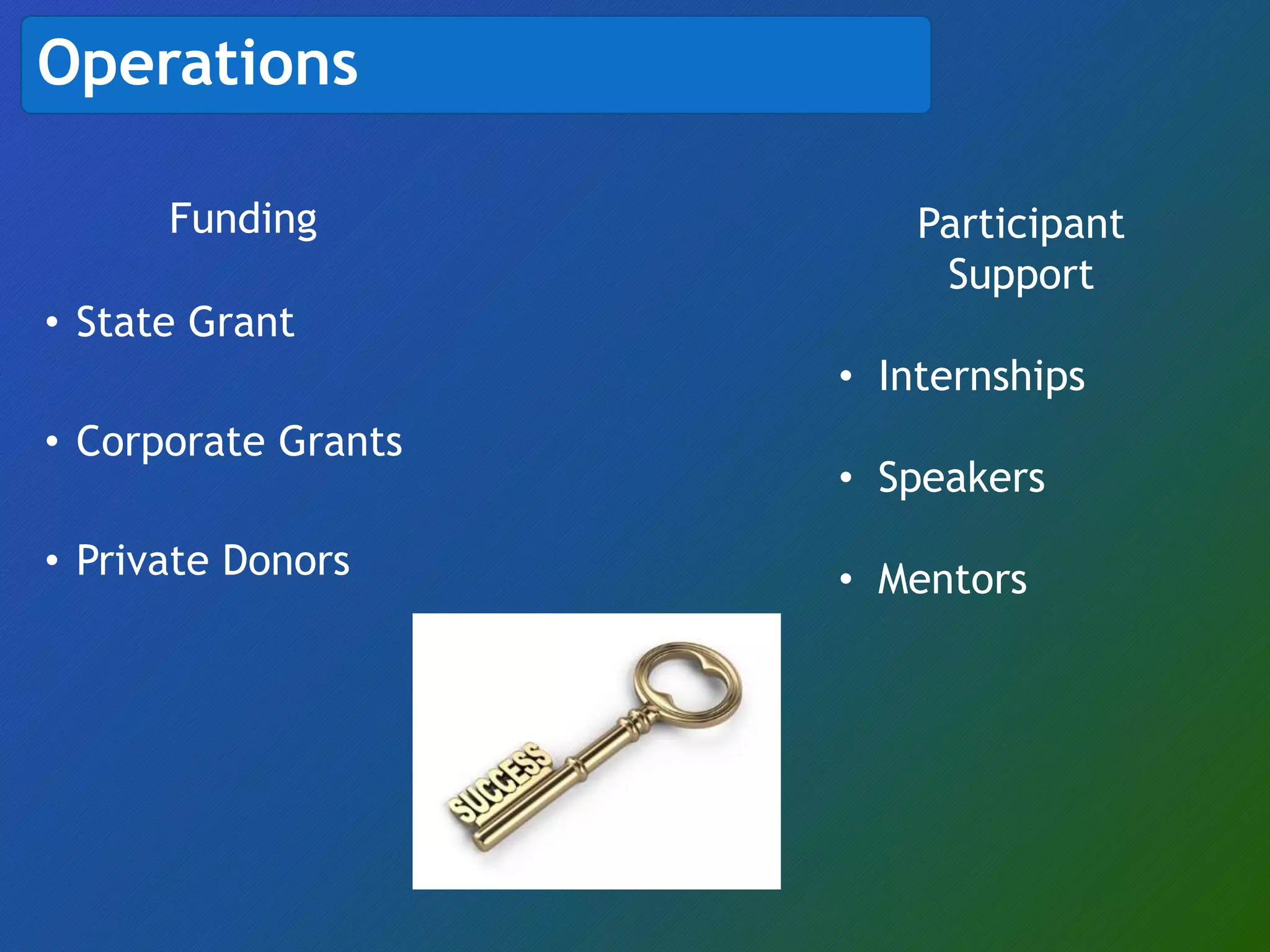 Funding
• State Grant
• Corporate Grants
• Private Donors
Operations
Participant
Support
• Internships
• Speakers
• Mentors
 