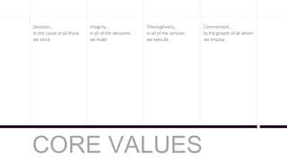 CORE VALUES
Devotion…
to the cause of all those
we serve
Integrity…
in all of the decisions
we make
Thoroughness…
in all of the services
we execute
Commitment…
to the growth of all whom
we employ
 