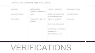 VERIFICATIONS
COMPANIES
SUPPLIERS / VENDORS
DISTRIBUTORS
BANK COLLATERAL
GUARANTEE - ABOVE INR 10
CRORES
BANK SECURITY - ABOVE INR
50 CRORES
COURTS & BANKRUPTCY
ASSETS OF NPA COMPANIES -
TO FACILITATE RECOVERY -
ABOVE INR 50 CRORES
POST WAREHOUSE LEASING
SECURITY GAP OF PREMISES /
WORK PLACES &
MANUFACTURING UNITS
CORPORATE CRIMINAL RISK MITIGATION
DELINQUENT CLIENTS
THEFT & PILFERAGE
ALL CLAIMS
 