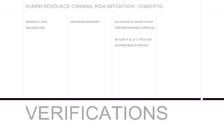 VERIFICATIONS
DOMESTIC HELP
BACKGROUND
DRIVER BACKGROUND EDUCATION & SALARY CLAIM
FOR MATRIMONIAL PURPOSES
INTEGRITY & LIFE STYLE FOR
MATRIMONIAL PURPOSES
HUMAN RESOURCE CRIMINAL RISK MITIGATION - DOMESTIC
 