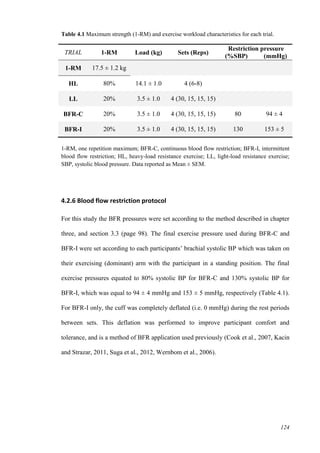 124
Table 4.1 Maximum strength (1-RM) and exercise workload characteristics for each trial.
TRIAL 1-RM Load (kg) Sets (Reps)
Restriction pressure
(%SBP) (mmHg)
1-RM 17.5 ± 1.2 kg
HL 80% 14.1 ± 1.0 4 (6-8)
LL 20% 3.5 ± 1.0 4 (30, 15, 15, 15)
BFR-C 20% 3.5 ± 1.0 4 (30, 15, 15, 15) 80 94 ± 4
BFR-I 20% 3.5 ± 1.0 4 (30, 15, 15, 15) 130 153 ± 5
1-RM, one repetition maximum; BFR-C, continuous blood flow restriction; BFR-I, intermittent
blood flow restriction; HL, heavy-load resistance exercise; LL, light-load resistance exercise;
SBP, systolic blood pressure. Data reported as Mean ± SEM.
4.2.6 Blood flow restriction protocol
For this study the BFR pressures were set according to the method described in chapter
three, and section 3.3 (page 98). The final exercise pressure used during BFR-C and
BFR-I were set according to each participants’ brachial systolic BP which was taken on
their exercising (dominant) arm with the participant in a standing position. The final
exercise pressures equated to 80% systolic BP for BFR-C and 130% systolic BP for
BFR-I, which was equal to 94 ± 4 mmHg and 153 ± 5 mmHg, respectively (Table 4.1).
For BFR-I only, the cuff was completely deflated (i.e. 0 mmHg) during the rest periods
between sets. This deflation was performed to improve participant comfort and
tolerance, and is a method of BFR application used previously (Cook et al., 2007, Kacin
and Strazar, 2011, Suga et al., 2012, Wernbom et al., 2006).
 