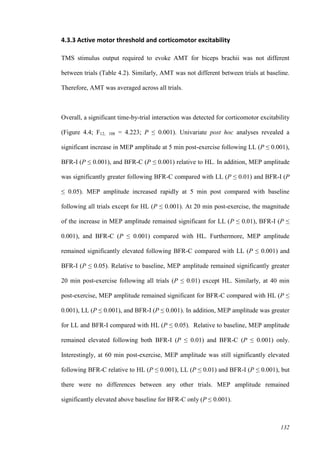 132
4.3.3 Active motor threshold and corticomotor excitability
TMS stimulus output required to evoke AMT for biceps brachii was not different
between trials (Table 4.2). Similarly, AMT was not different between trials at baseline.
Therefore, AMT was averaged across all trials.
Overall, a significant time-by-trial interaction was detected for corticomotor excitability
(Figure 4.4; F12, 108 = 4.223; P ≤ 0.001). Univariate post hoc analyses revealed a
significant increase in MEP amplitude at 5 min post-exercise following LL (P ≤ 0.001),
BFR-I (P ≤ 0.001), and BFR-C (P ≤ 0.001) relative to HL. In addition, MEP amplitude
was significantly greater following BFR-C compared with LL (P ≤ 0.01) and BFR-I (P
≤ 0.05). MEP amplitude increased rapidly at 5 min post compared with baseline
following all trials except for HL (P ≤ 0.001). At 20 min post-exercise, the magnitude
of the increase in MEP amplitude remained significant for LL (P ≤ 0.01), BFR-I (P ≤
0.001), and BFR-C (P ≤ 0.001) compared with HL. Furthermore, MEP amplitude
remained significantly elevated following BFR-C compared with LL (P ≤ 0.001) and
BFR-I (P ≤ 0.05). Relative to baseline, MEP amplitude remained significantly greater
20 min post-exercise following all trials (P ≤ 0.01) except HL. Similarly, at 40 min
post-exercise, MEP amplitude remained significant for BFR-C compared with HL (P ≤
0.001), LL (P ≤ 0.001), and BFR-I (P ≤ 0.001). In addition, MEP amplitude was greater
for LL and BFR-I compared with HL (P ≤ 0.05). Relative to baseline, MEP amplitude
remained elevated following both BFR-I (P ≤ 0.01) and BFR-C (P ≤ 0.001) only.
Interestingly, at 60 min post-exercise, MEP amplitude was still significantly elevated
following BFR-C relative to HL (P ≤ 0.001), LL (P ≤ 0.01) and BFR-I (P ≤ 0.001), but
there were no differences between any other trials. MEP amplitude remained
significantly elevated above baseline for BFR-C only (P ≤ 0.001).
 