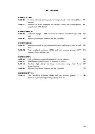 xvii
List of tables
CHAPTER TWO:
Table 2.1 Examples of representative peak-exercising values for heart rate and blood
pressures
83
Table 2.2 Summary of acute responses and chronic cardiac and haemodynamic
adaptations to BFR-RE/RT
93
CHAPTER FOUR:
Table 4.1 Maximum strength (1-RM) and exercise workload characteristics for each
trial
124
Table 4.2 Baseline corticomotor responses and TMS variables 130
CHAPTER FIVE:
Table 5.1 Maximum strength (1-RM) and exercising workload characteristics for each
trial
152
Table 5.2 Total peripheral resistance (TPR) and rate pressure product (RPP)
responses during all four trials
160
CHAPTER SIX:
Table 6.1 Limb occlusion pressure and subsequent exercise pressures 182
Table 6.2 Anthropometric characteristics as measured at baseline 192
Table 6.3 Absolute (kg) change in body composition using Dual X-ray
Absorptiometry
197
Table 6.4 Baseline corticomotor responses and TMS variables 200
CHAPTER SEVEN:
Table 7.1 Total peripheral resistance (TPR) and rate pressure product (RPP)
responses expressed as a percentage change from rest
245
 