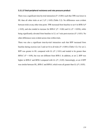 159
5.3.1.3 Total peripheral resistance and rate pressure product
There was a significant time-by-trial interaction (P ≤ 0.001) such that TPR was lower in
HL than all other trials at set 2 (P ≤ 0.05) (Table 5.2). No differences were evident
between trials at any other time point. TPR increased from baseline to set 4 in BFR-I (P
≤ 0.05), and also tended to increase for BFR-C (P = 0.06) and LL (P = 0.054), while
being significantly elevated from baseline in LL at 5 min post-exercise (P ≤ 0.01). No
other differences were evident across time within trials.
There was also a significant time-by-trial interaction such that RPP increased from
baseline during exercise (set 2 and set 4) in all trials (P ≤ 0.001) (Table 5.2). For set 2,
RPP was greater in HL compared with LL (P ≤ 0.01) and tended to be greater than
BFR-C (P = 0.09), but was not different from BFR-I. In addition, at set 2, RPP was
higher in BFR-C and BFR-I compared with LL (P ≤ 0.05). Interestingly, at set 4 RPP
was similar between HL, BFR-C and BFR-I, which were all greater than LL (P ≤ 0.05).
 