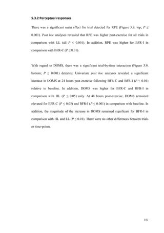 161
5.3.2 Perceptual responses
There was a significant main effect for trial detected for RPE (Figure 5.9, top; P ≤
0.001). Post hoc analyses revealed that RPE was higher post-exercise for all trials in
comparison with LL (all P ≤ 0.001). In addition, RPE was higher for BFR-I in
comparison with BFR-C (P ≤ 0.01).
With regard to DOMS, there was a significant trial-by-time interaction (Figure 5.9,
bottom; P ≤ 0.001) detected. Univariate post hoc analyses revealed a significant
increase in DOMS at 24 hours post-exercise following BFR-C and BFR-I (P ≤ 0.01)
relative to baseline. In addition, DOMS was higher for BFR-C and BFR-I in
comparison with HL (P ≤ 0.05) only. At 48 hours post-exercise, DOMS remained
elevated for BFR-C (P ≤ 0.05) and BFR-I (P ≤ 0.001) in comparison with baseline. In
addition, the magnitude of the increase in DOMS remained significant for BFR-I in
comparison with HL and LL (P ≤ 0.01). There were no other differences between trials
or time-points.
 